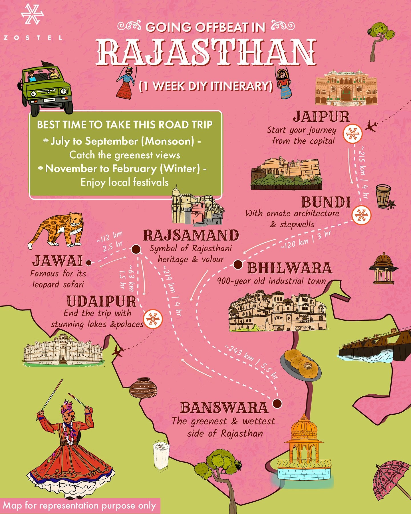 Rajasthan travel guide